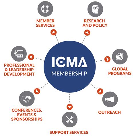 icma contact.